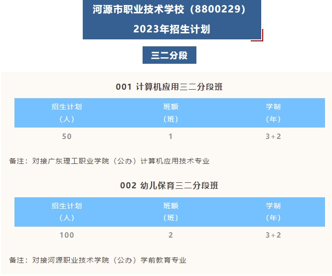 河源市職業(yè)技術(shù)學(xué)校2023年招生計劃