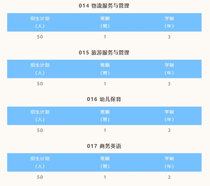 河源市職業(yè)技術(shù)學(xué)校2023年招生計劃