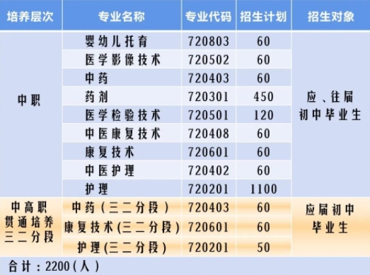 河源市衛(wèi)生學校2023年招生簡章