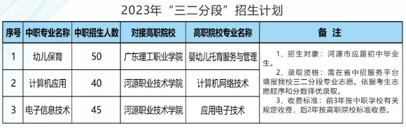 紫金縣職業(yè)技術(shù)學(xué)校2023年招生簡章