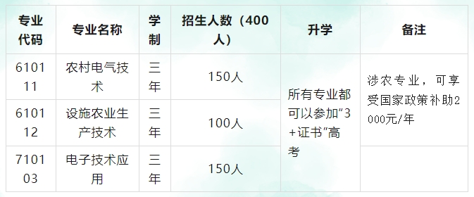 東源縣職業(yè)技術學校2023年招生簡章
