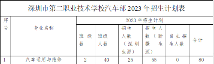 深圳市龍崗區(qū)第二職業(yè)技術(shù)學(xué)校汽車部-汽車運(yùn)用與維修專業(yè)介紹！