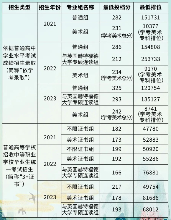2024年廣東職業(yè)技術(shù)學院春季學考錄取分數(shù)線是多少?