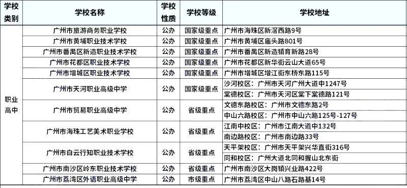 廣州中職報考學(xué)校有哪些選擇？學(xué)校地址一覽