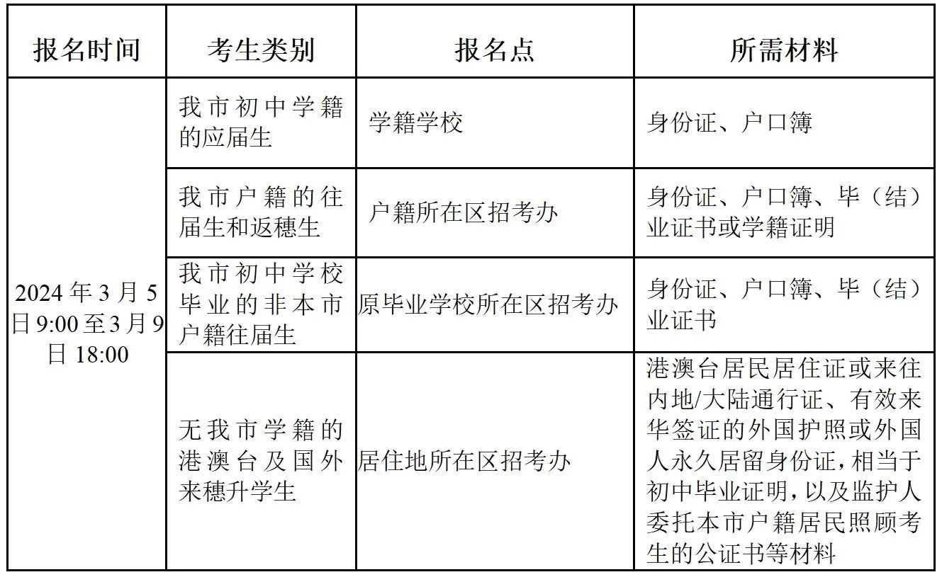 2024年廣州市中考報(bào)名問答(一)