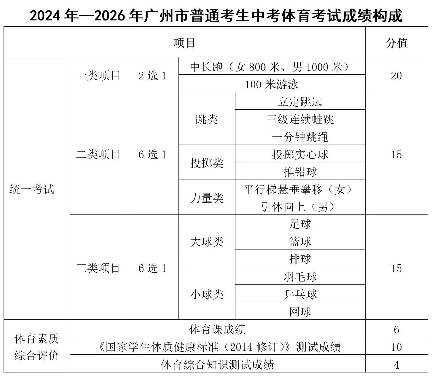 2024年廣州市中考報(bào)名問答(一)