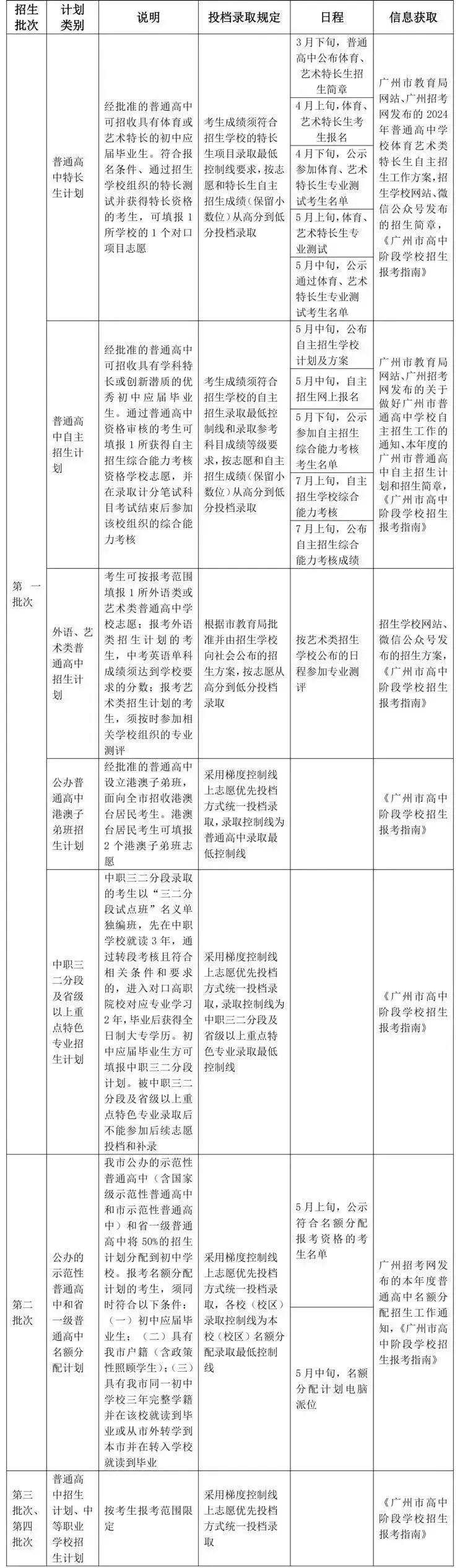 2024年廣州市中考報名問答(三)