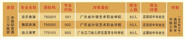 梅州市藝術(shù)學(xué)校2023年招生簡(jiǎn)章