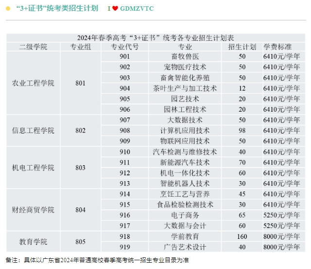 廣東梅州職業(yè)技術(shù)學(xué)院2024年春季招生計(jì)劃
