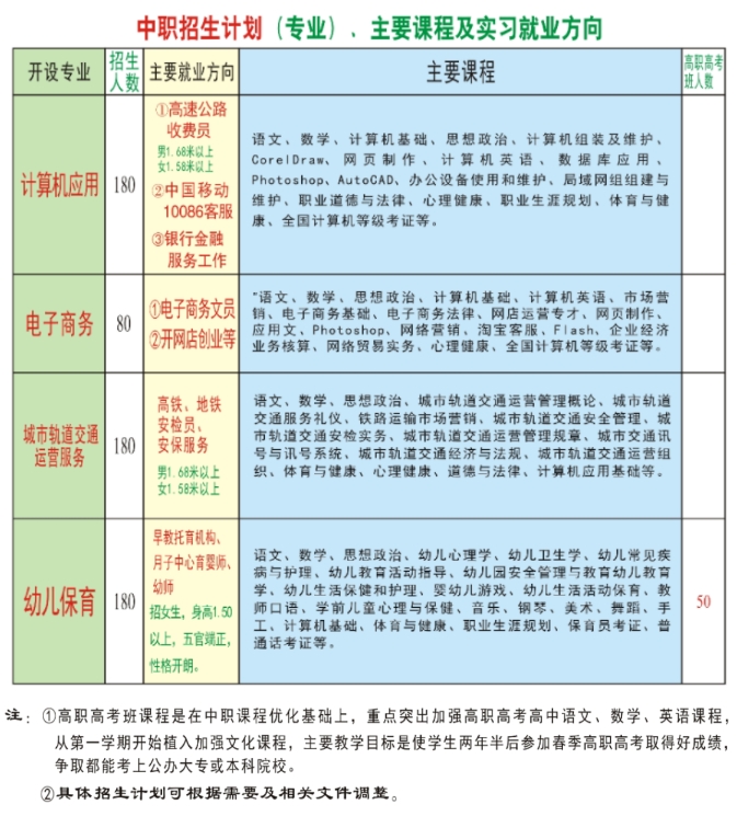 梅州英才外語學(xué)校2023年招生簡章