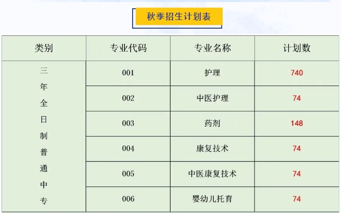 梅州市衛(wèi)生職業(yè)技術(shù)學(xué)校2023年招生計(jì)劃