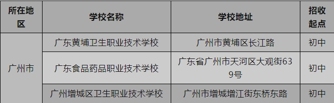 廣州有什么衛(wèi)校呢?廣州衛(wèi)生中專學(xué)校名單一覽