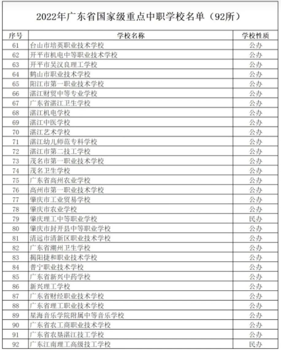 中專升本科贏在起跑線！廣東省國家級重點中專一覽表
