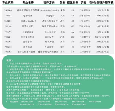 廣東民辦中專廣州市僑光財(cái)經(jīng)職業(yè)技術(shù)學(xué)校招生電話是多少?  