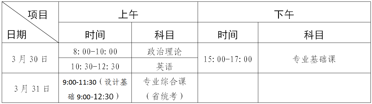 2024年廣東普通專升本熱點(diǎn)問答匯總