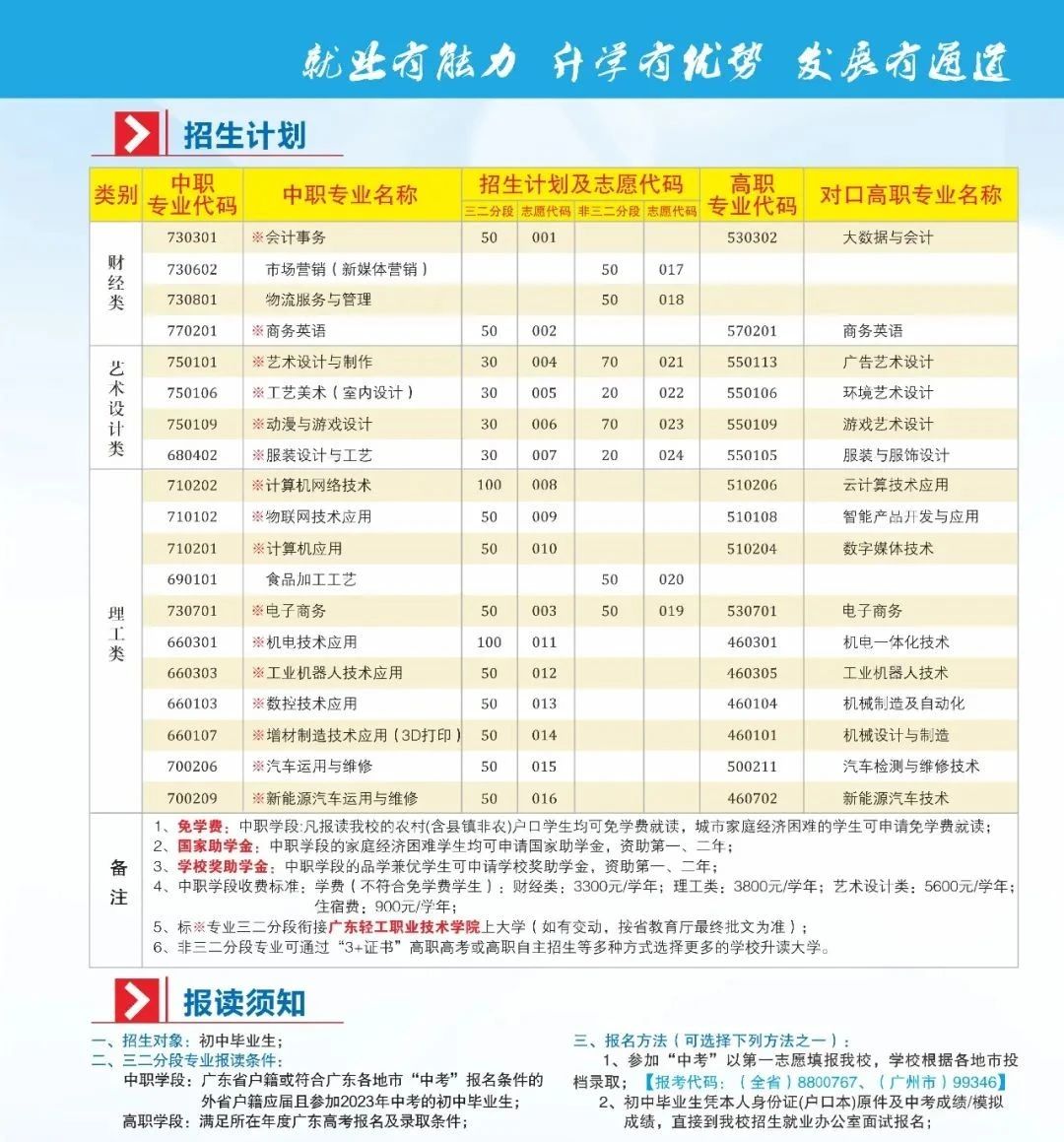 廣東輕工職業(yè)技術(shù)學(xué)院中專2023年招生簡(jiǎn)章