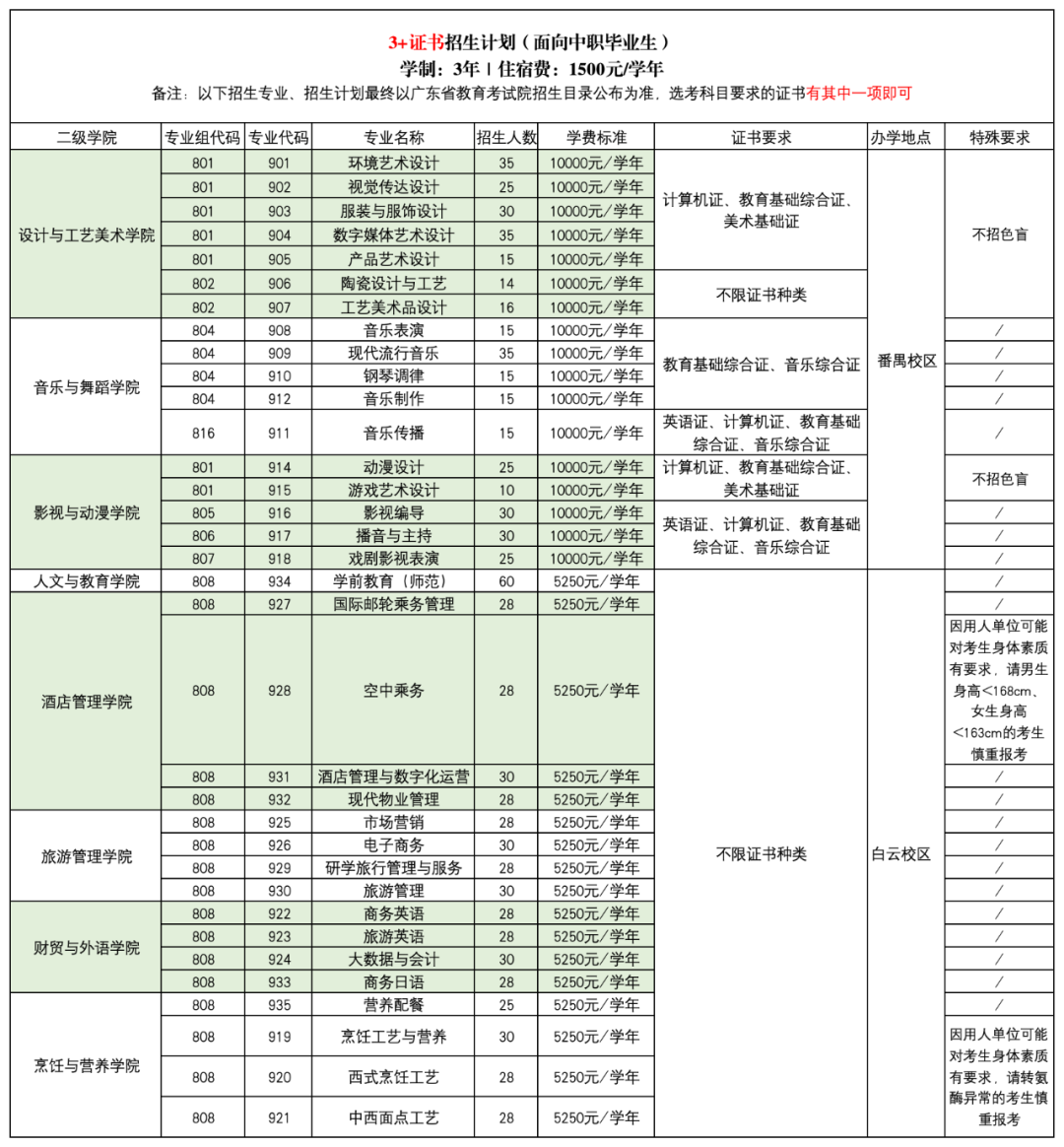 2024年廣東文藝職業(yè)學(xué)院招生專業(yè)
