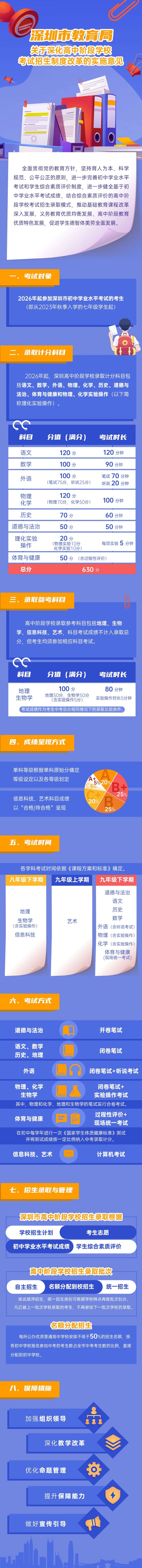 2024年深圳新中考改革方案正式發(fā)布!