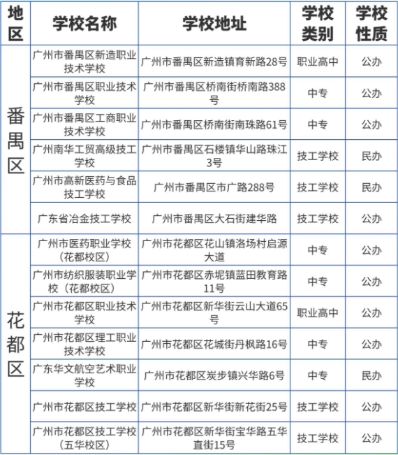 廣東省廣州市中職志愿填報能報考哪些院校