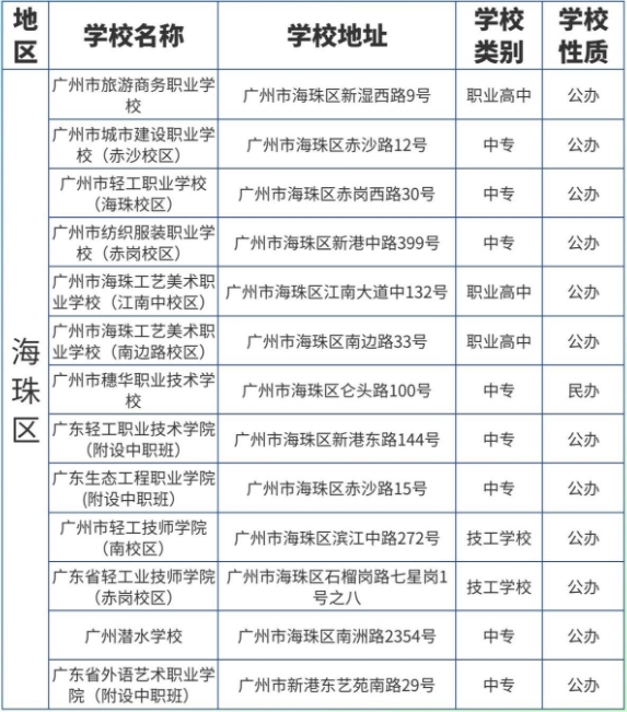 廣東省廣州市中職志愿填報能報考哪些院校
