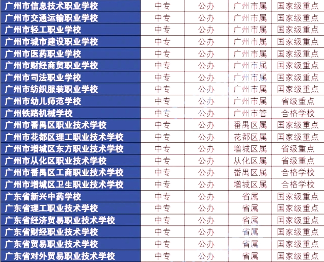 中專志愿填報錦囊：廣州中專學校名單大全