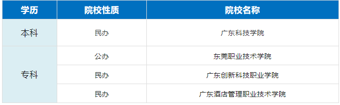 東莞.png
