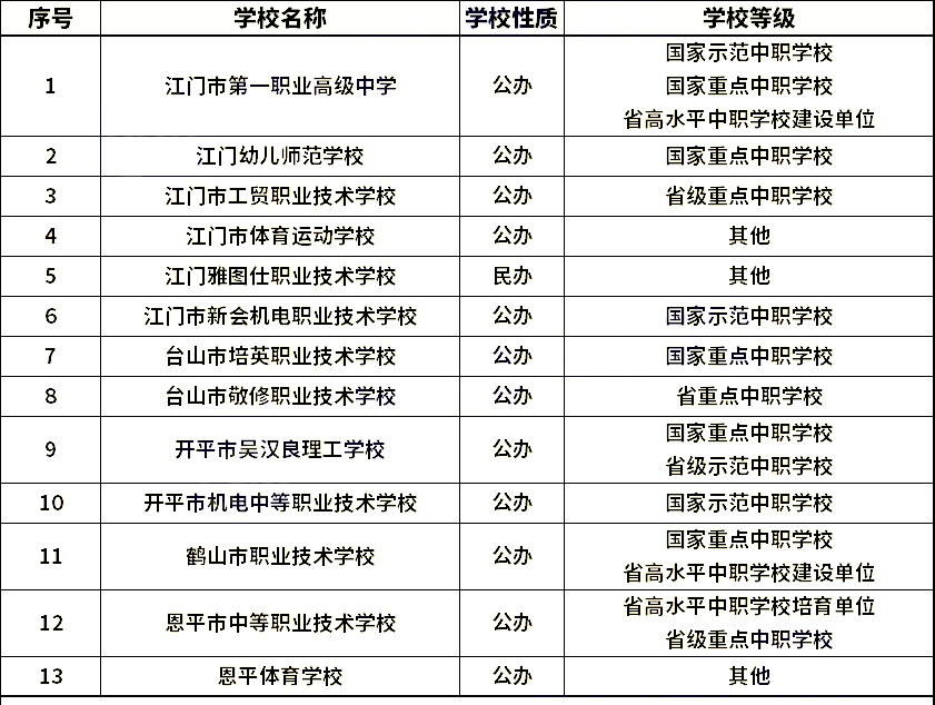 江門(mén)中職學(xué)校