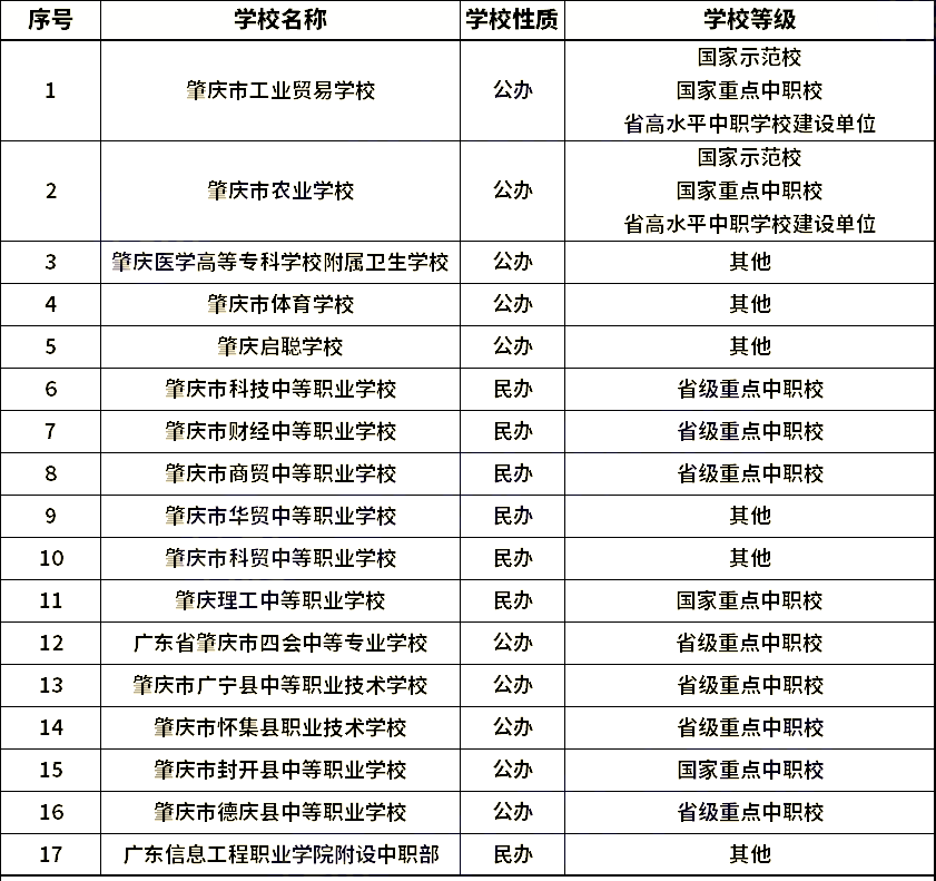 肇慶中職學(xué)校