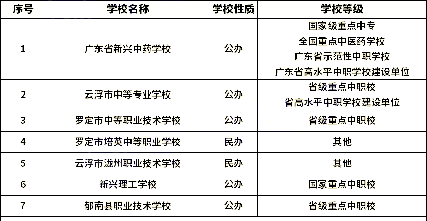 云浮中職學(xué)校