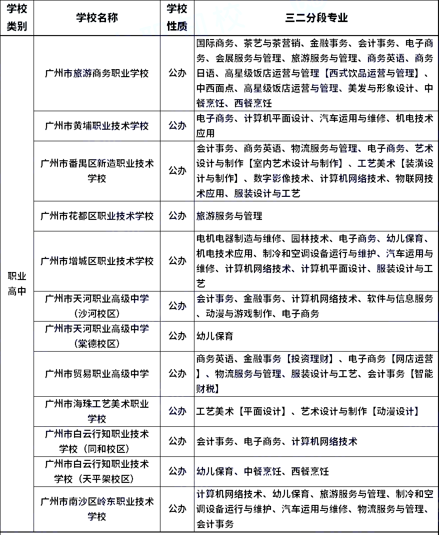 職業(yè)高中名單