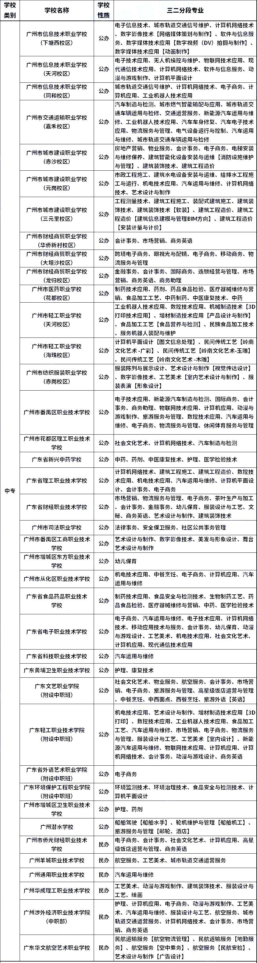中專學(xué)校名單