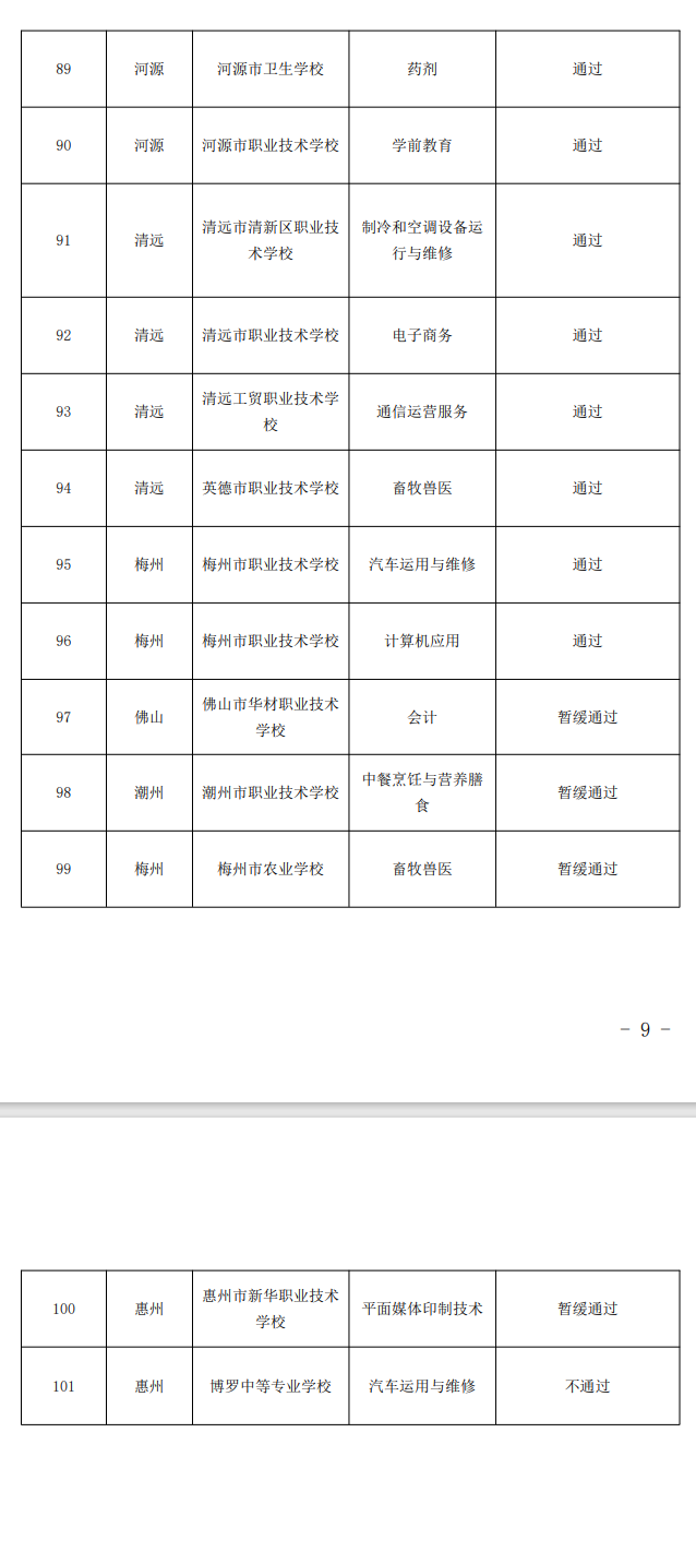 雙精準(zhǔn)示范專業(yè)名單2