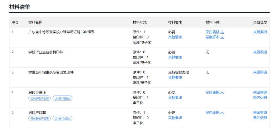 廣東中專畢業(yè)證查詢、補(bǔ)辦、開具學(xué)歷證明步驟