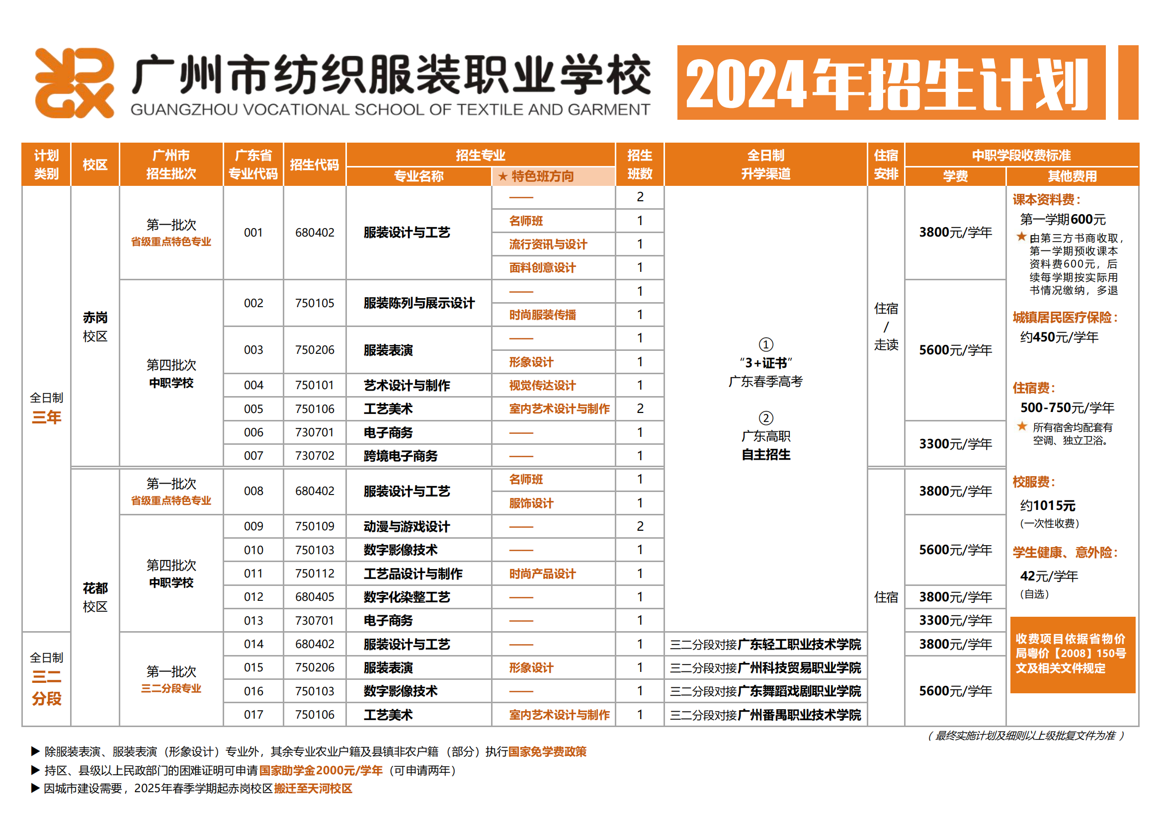 招生計劃