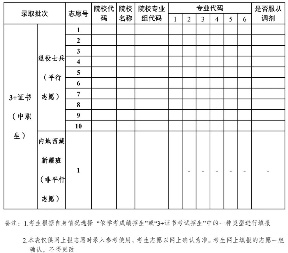 志愿填報表
