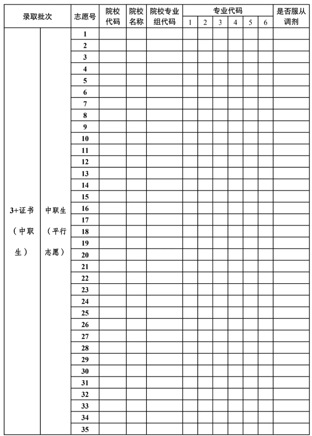 3+證書志愿表