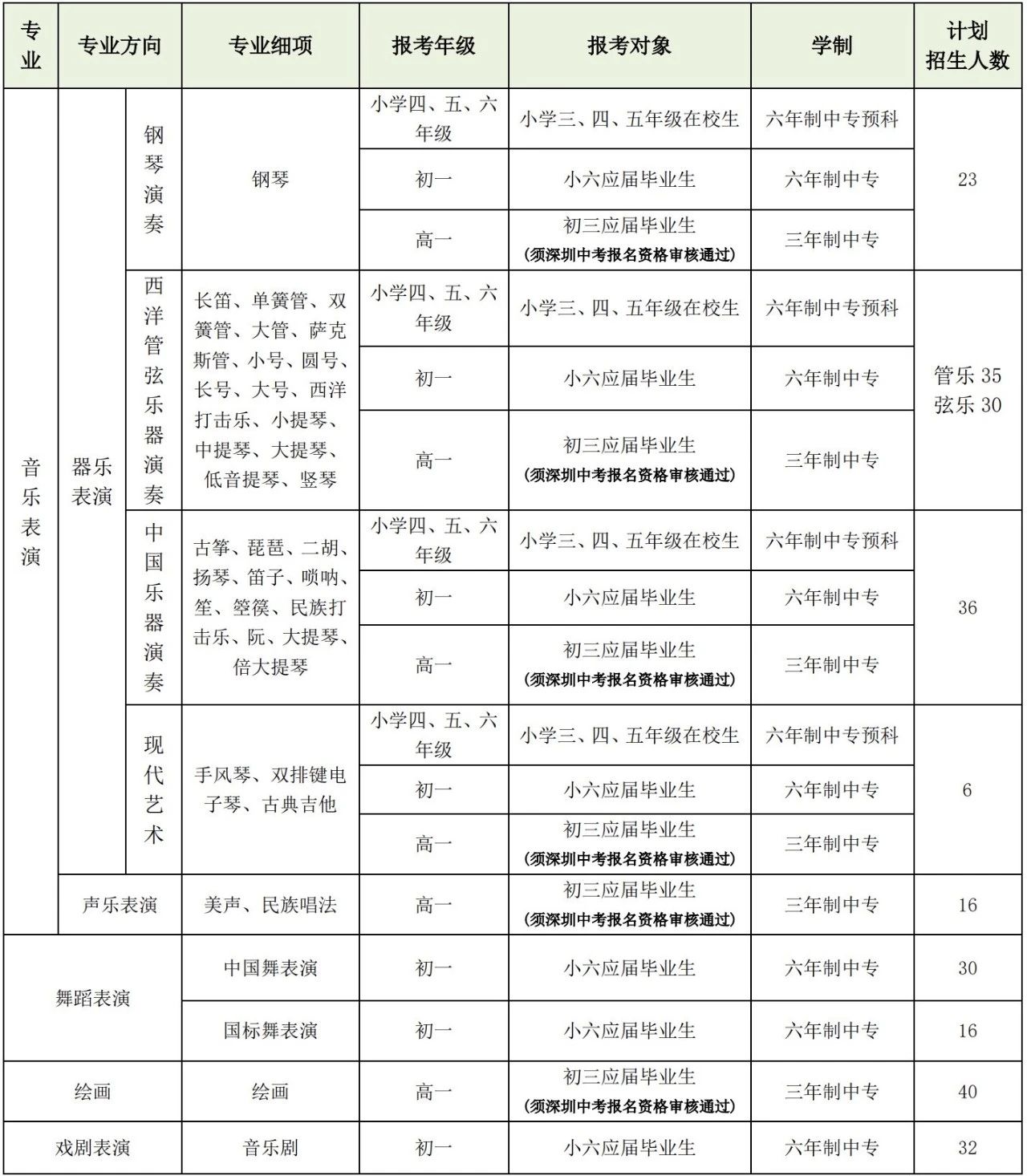 招生專業(yè)