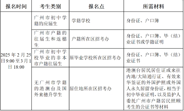 報(bào)名