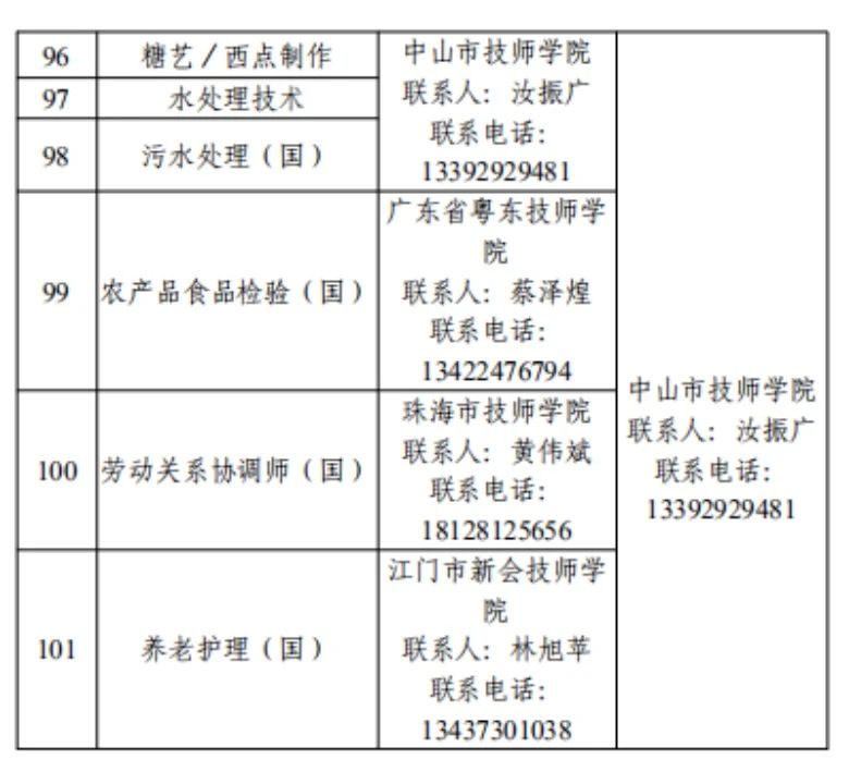 項(xiàng)目類別