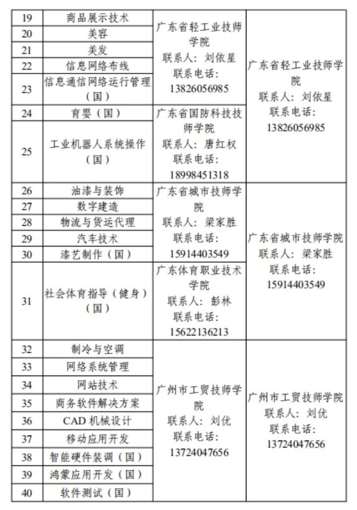 項(xiàng)目