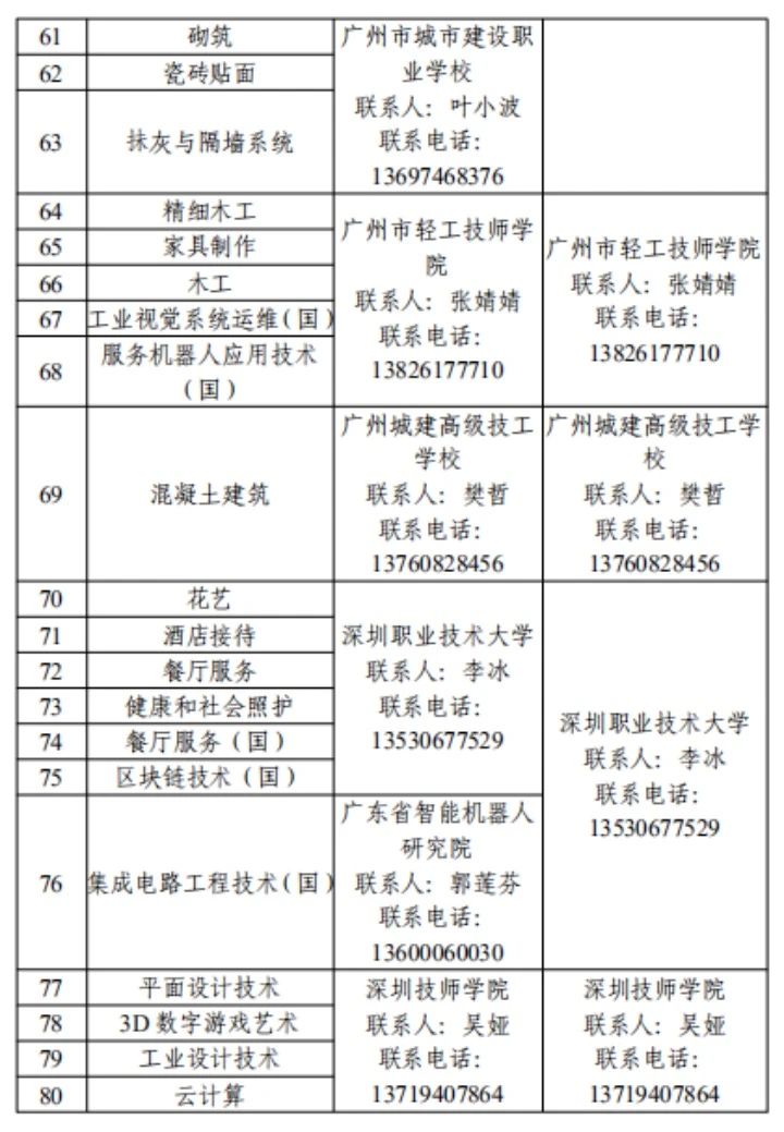 項(xiàng)目內(nèi)容