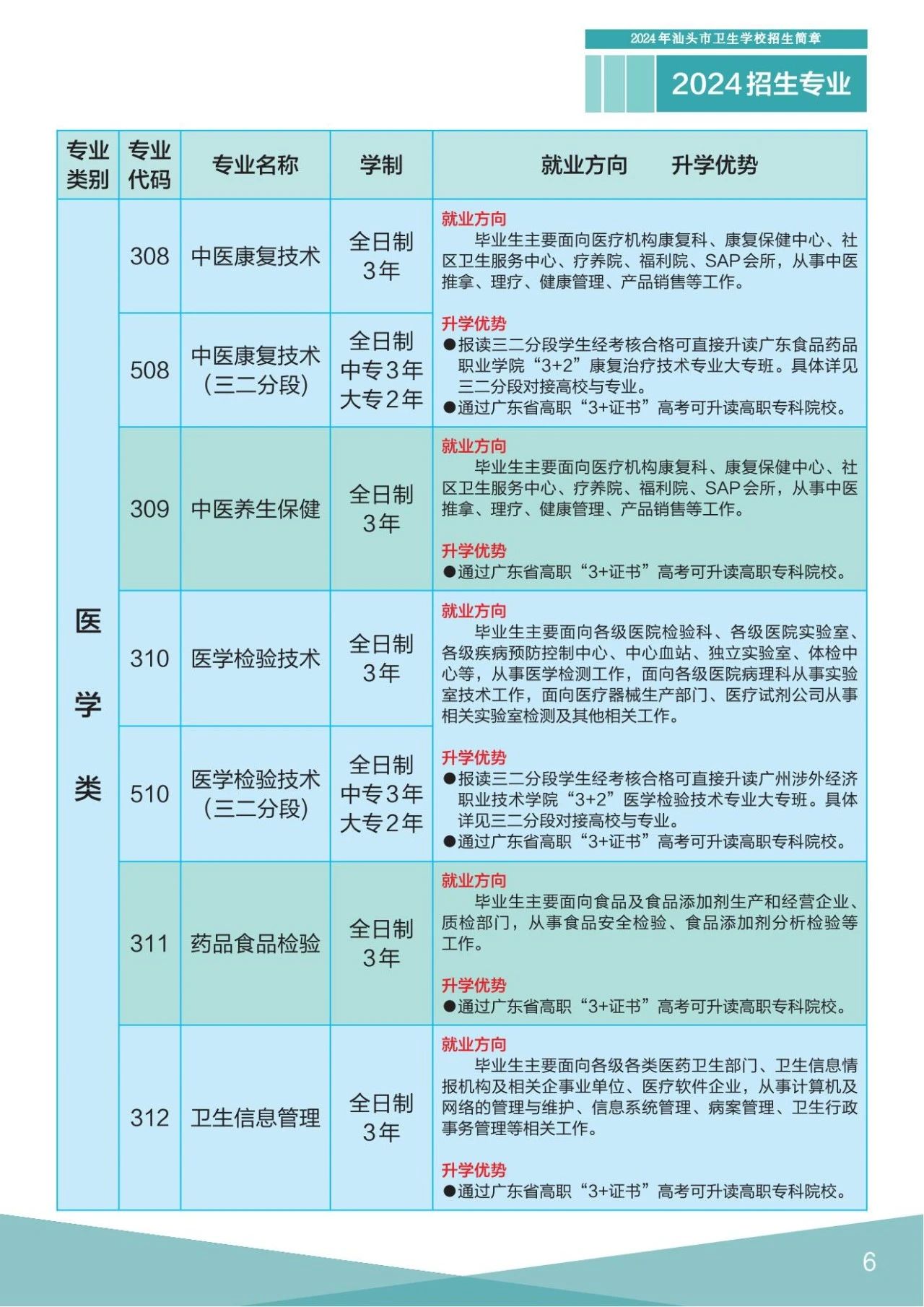 汕頭衛(wèi)生學(xué)校2024年招生專業(yè)