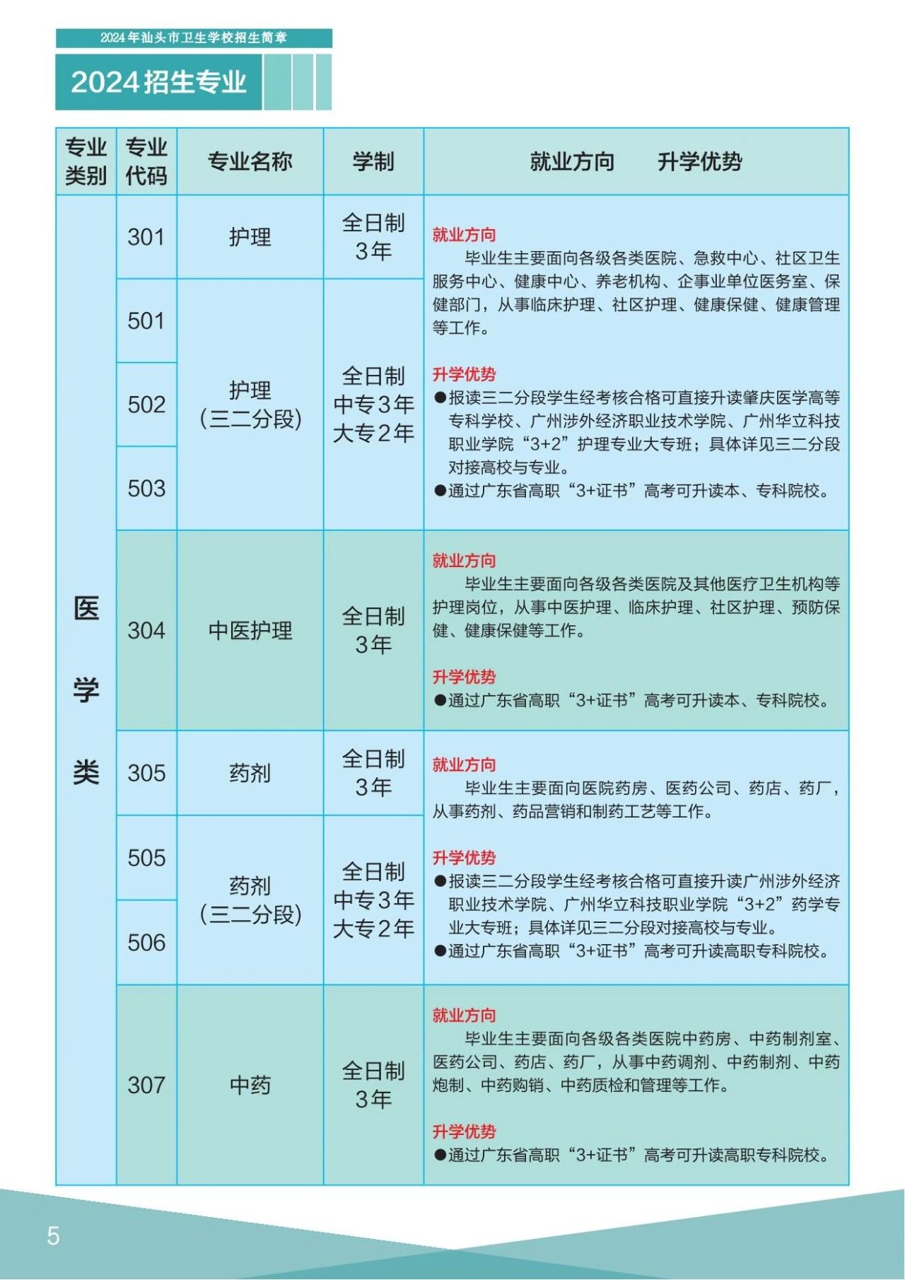 汕頭衛(wèi)生學(xué)校2024年招生專業(yè)