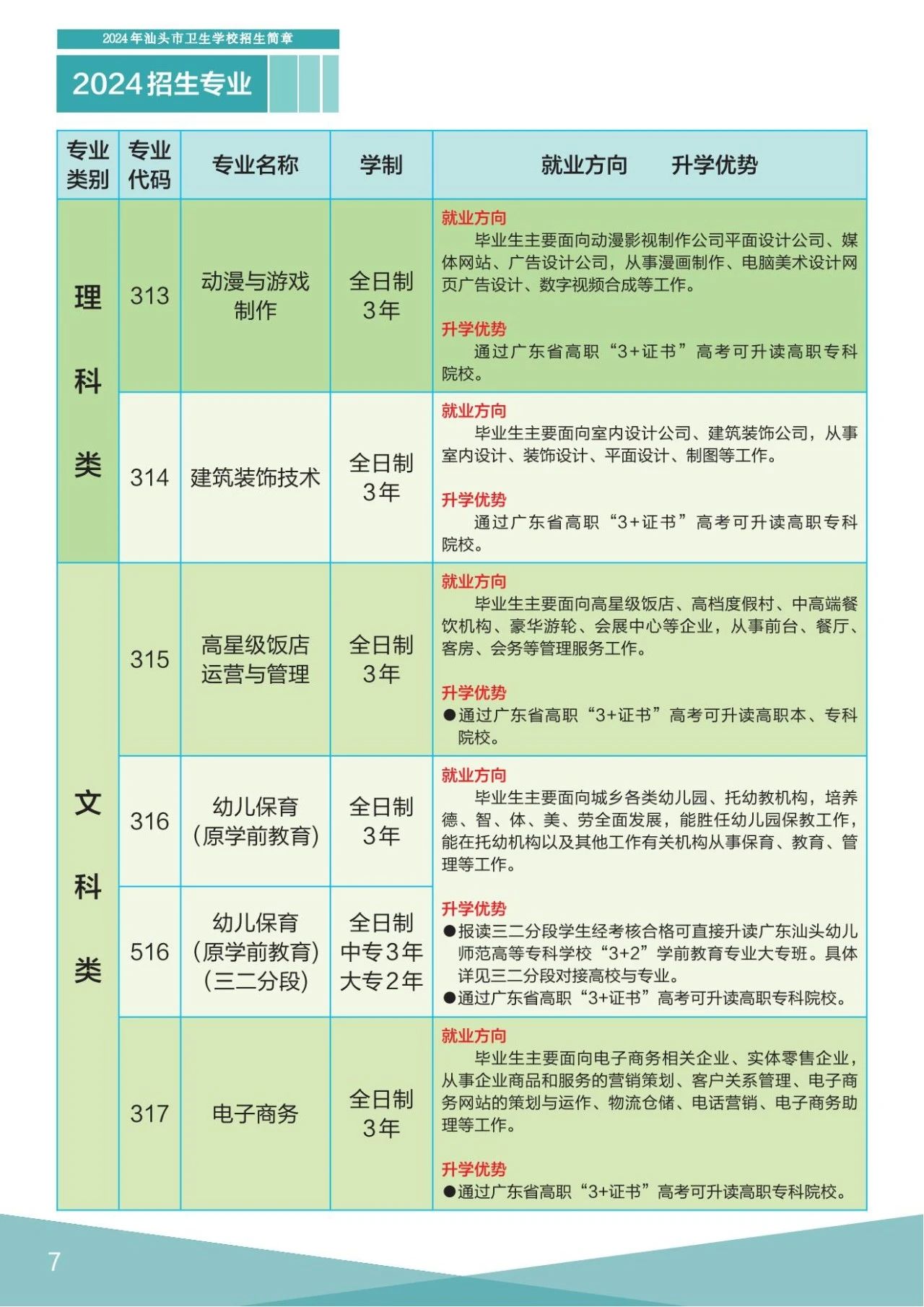 汕頭衛(wèi)生學(xué)校2024年招生專業(yè)