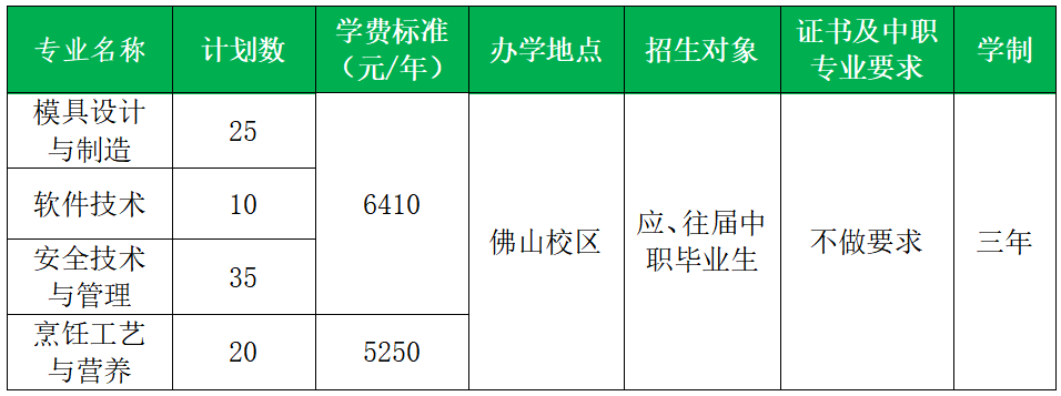 廣東環(huán)境保護(hù)工程職業(yè)學(xué)院中職班2024年招生專業(yè)及計(jì)劃數(shù)