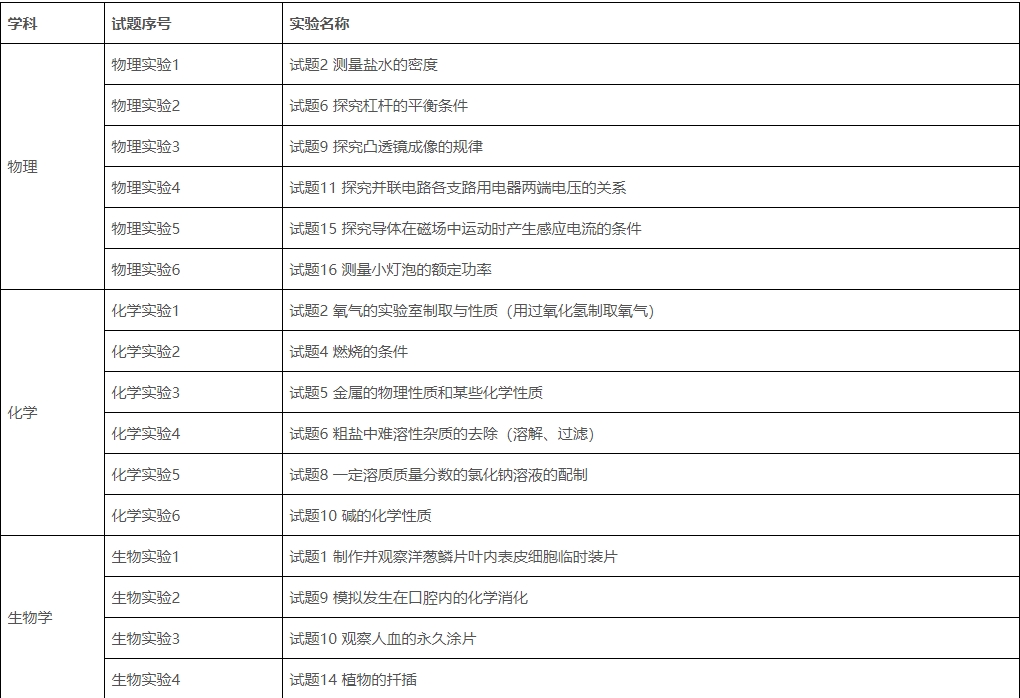 東莞物化生試題