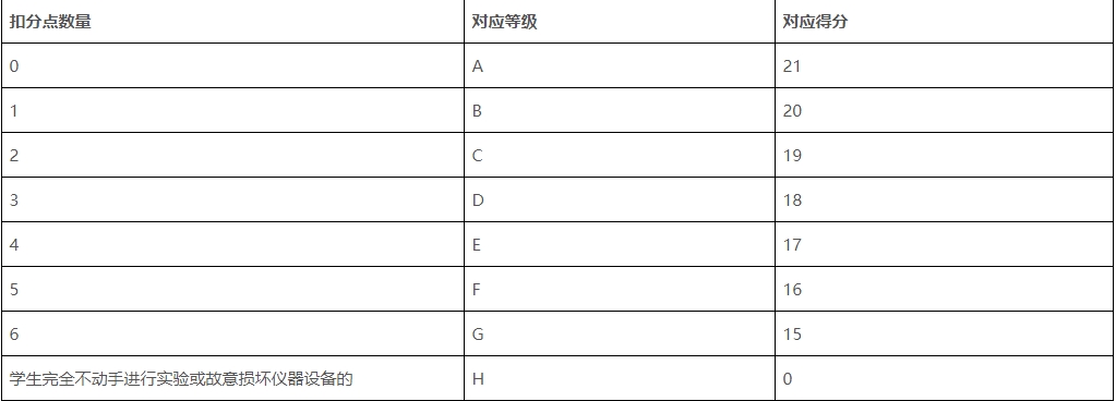 東莞物化生賦分