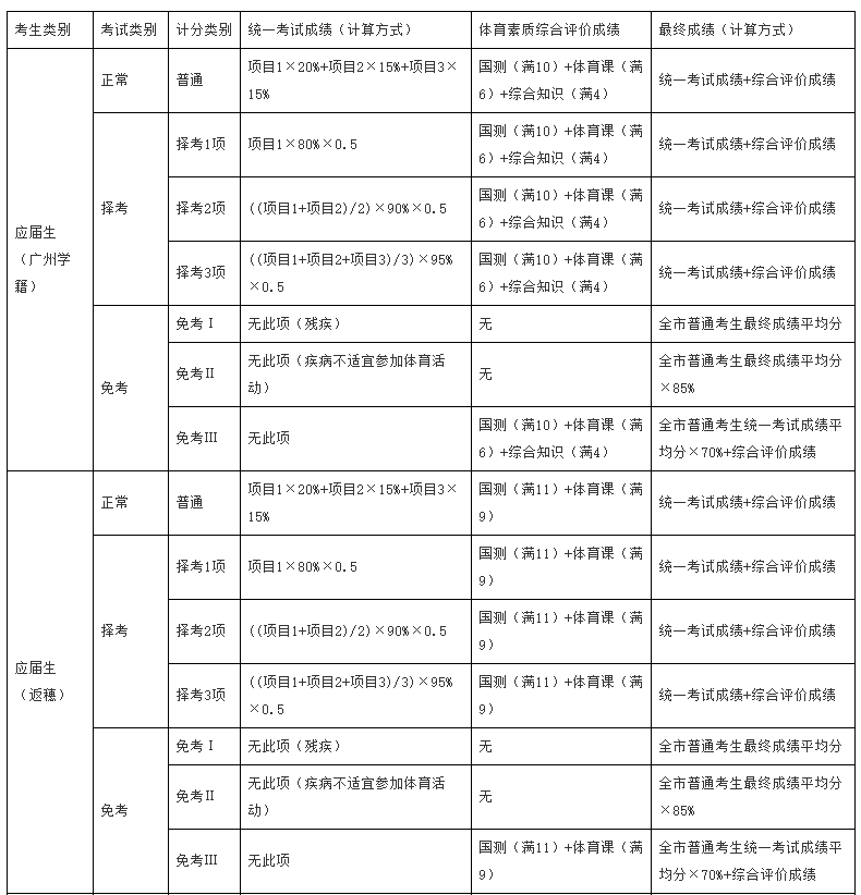 成績(jī)計(jì)算