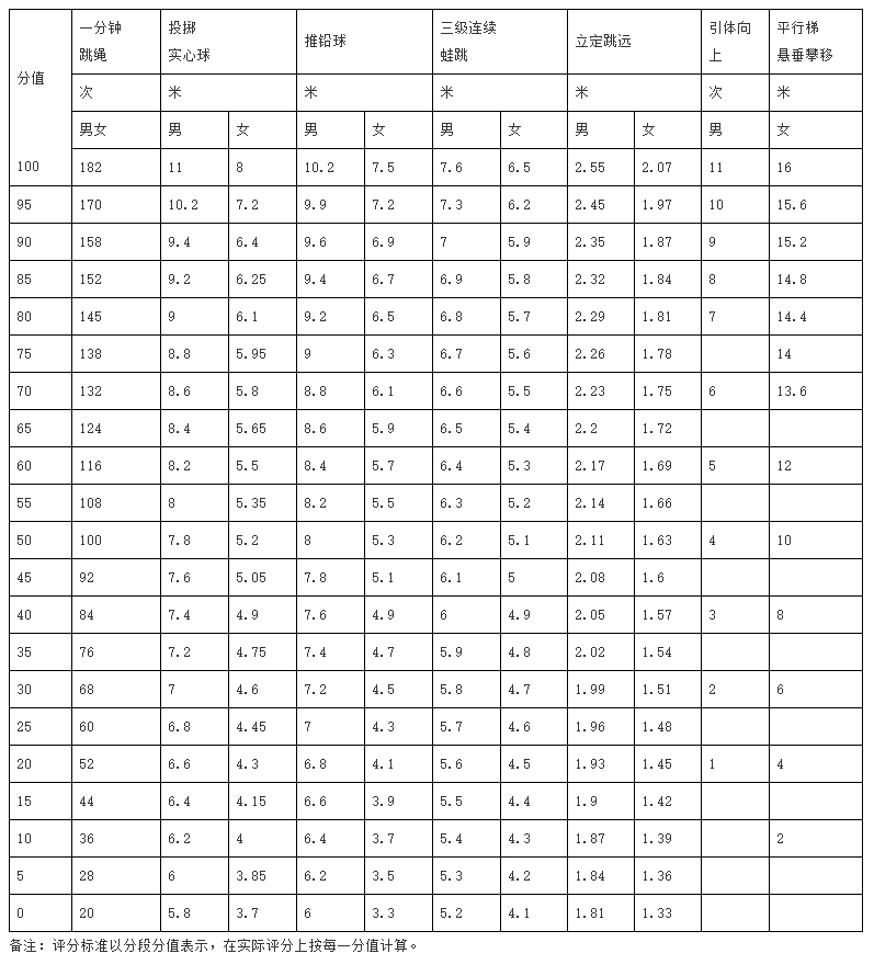 二類項(xiàng)目