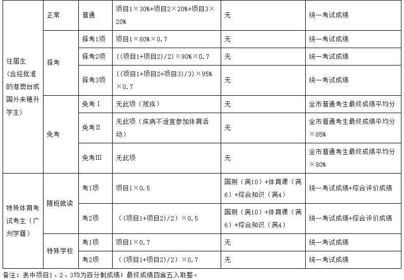 體育成績(jī)計(jì)算